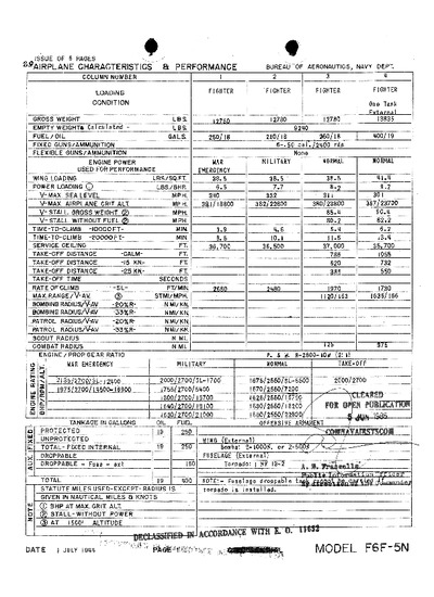 Avialogs: Aviation Library - F6F-5N Hellcat Airplane Characteristics ...