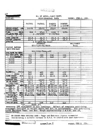 PBY-1 Catalina Performance Data - 22 January 1943