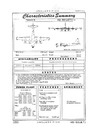 2772 KB-50 Superfortress (Jet) Characteristics Summary - 15 February 1957