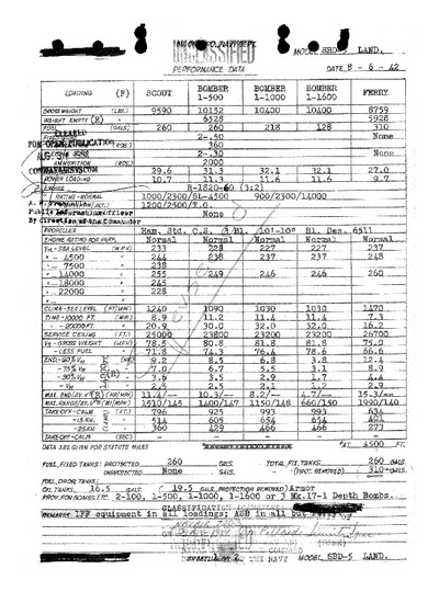 Avialogs: Aviation Library - SBD-5 Performance Data - August 6 1942